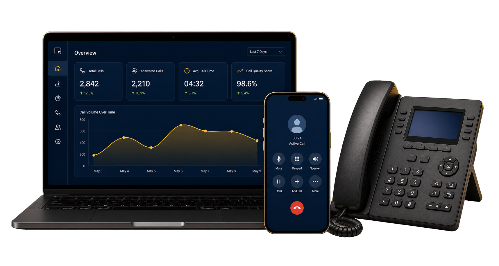 Notebook com painel de telefonia, smartphone em chamada e telefone IP empresarial